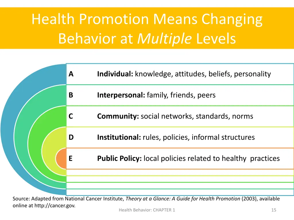 health promotion means changing behavior