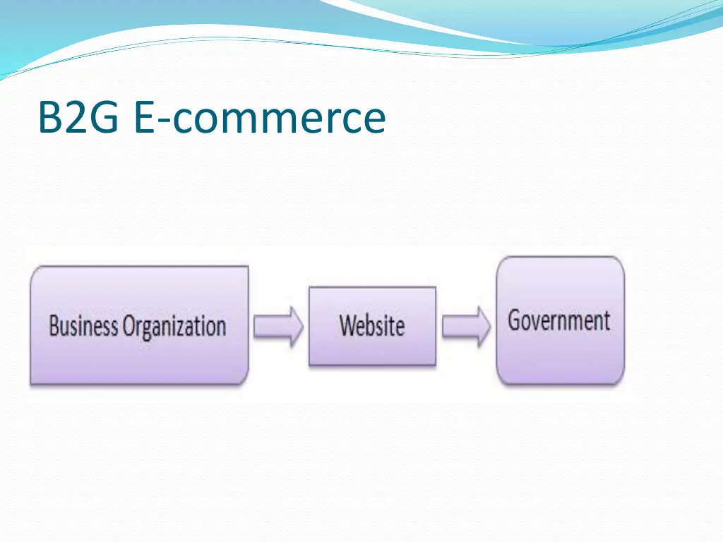 b2g e commerce