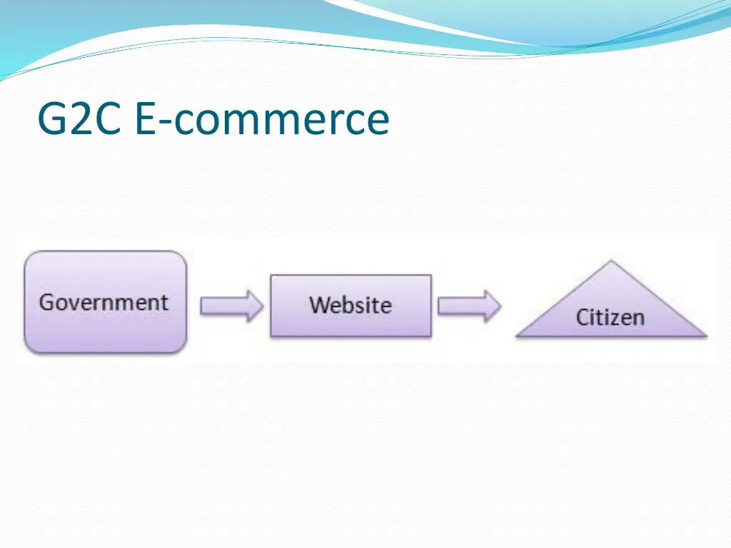 g2c e commerce 1