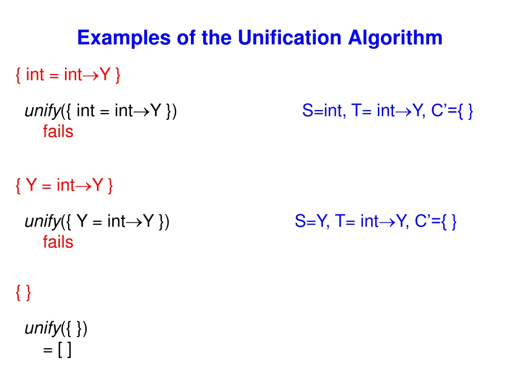 examples of the unification algorithm 2
