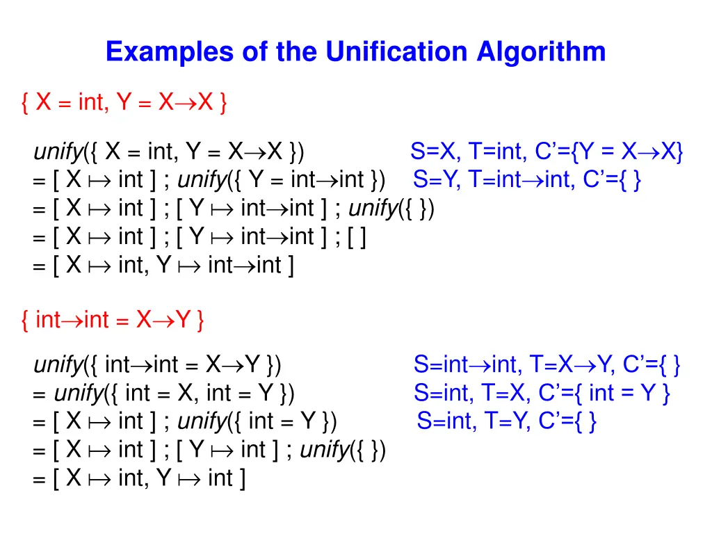 examples of the unification algorithm