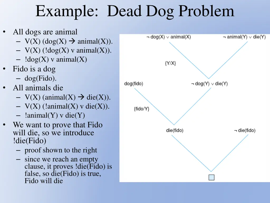 example dead dog problem