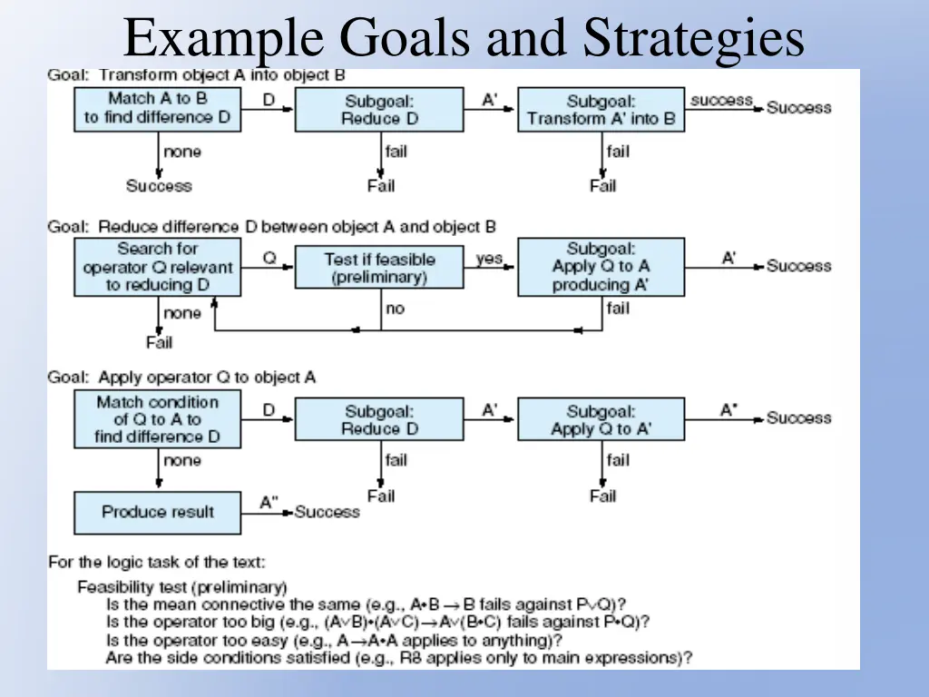 example goals and strategies