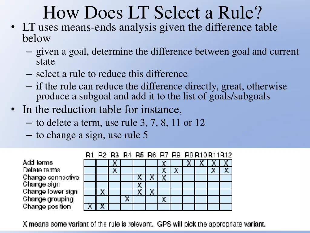 how does lt select a rule lt uses means ends