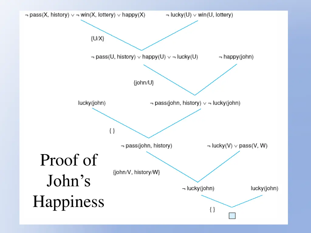 proof of john s happiness