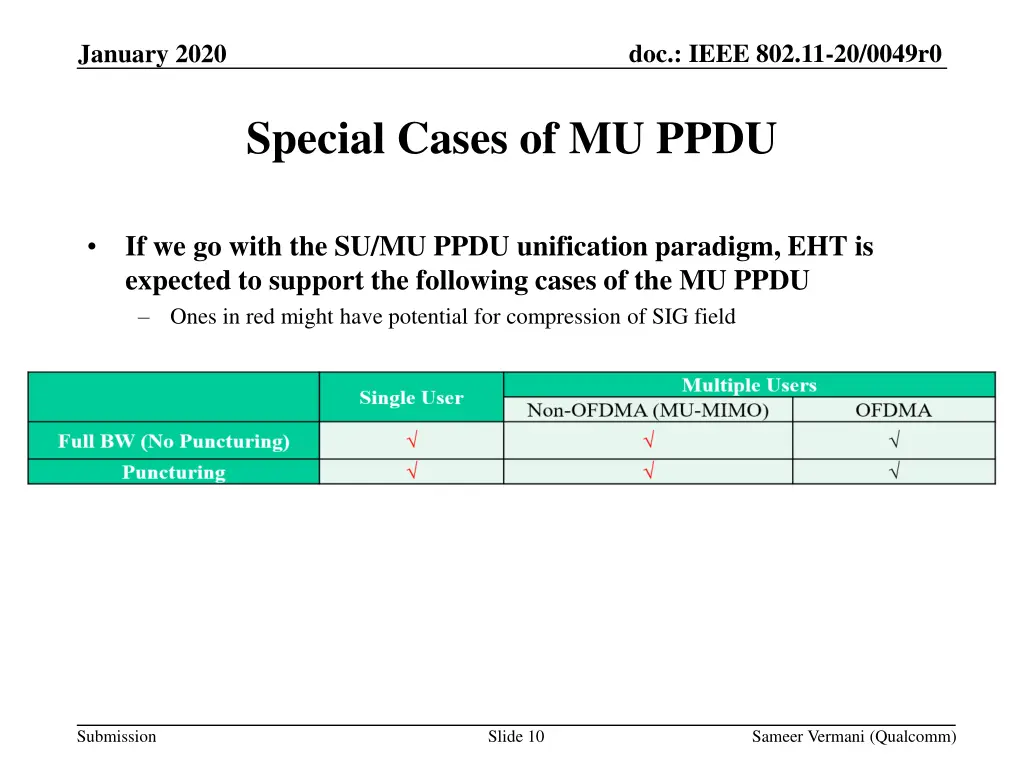 doc ieee 802 11 20 0049r0 9