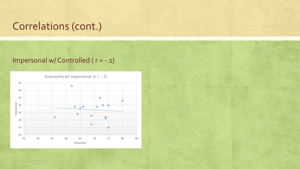 correlations cont