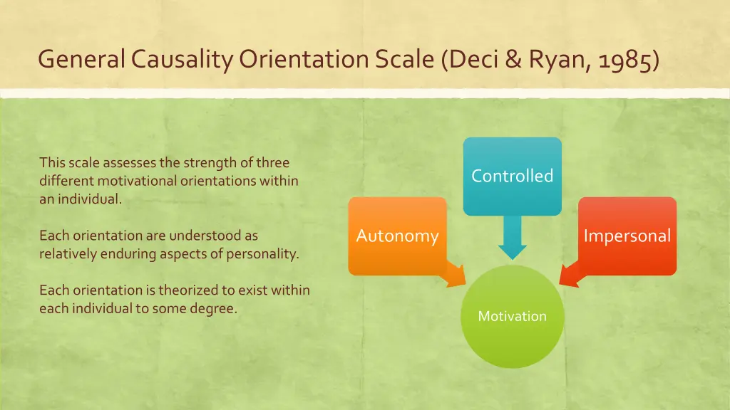 general causality orientation scale deci ryan 1985