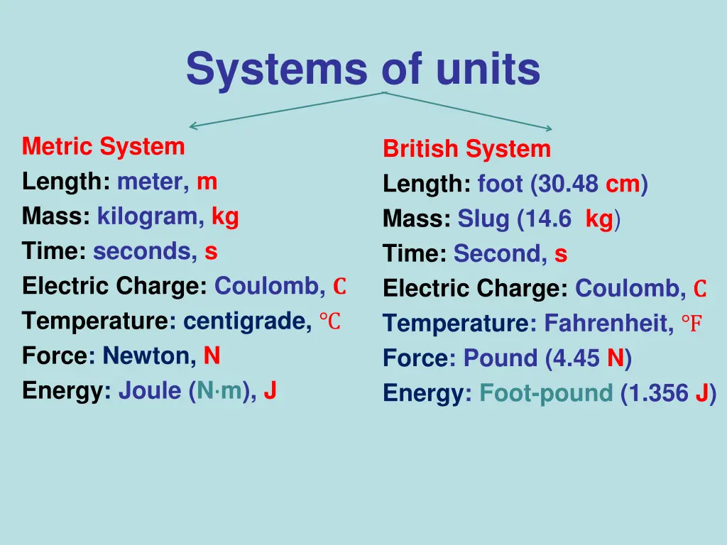 systems of units