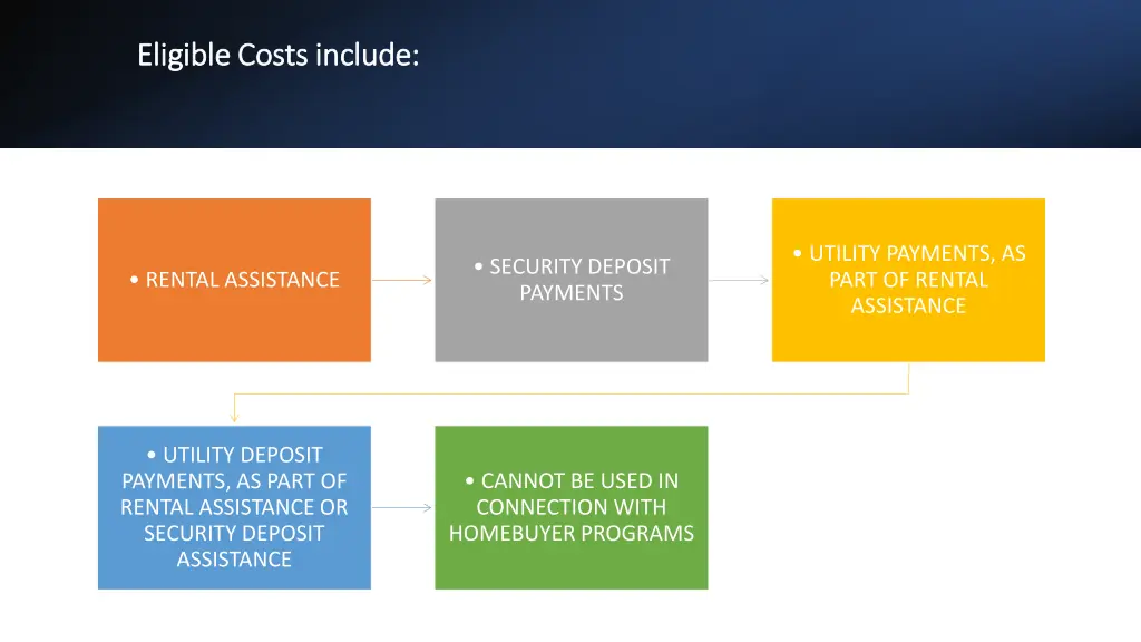eligible costs include eligible costs include