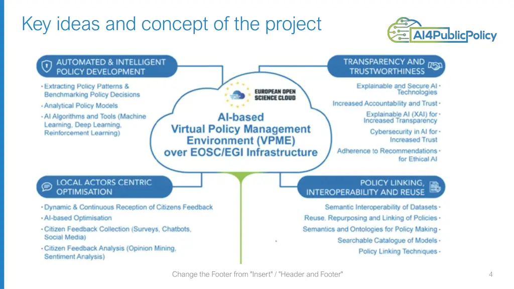 key ideas and concept of the project
