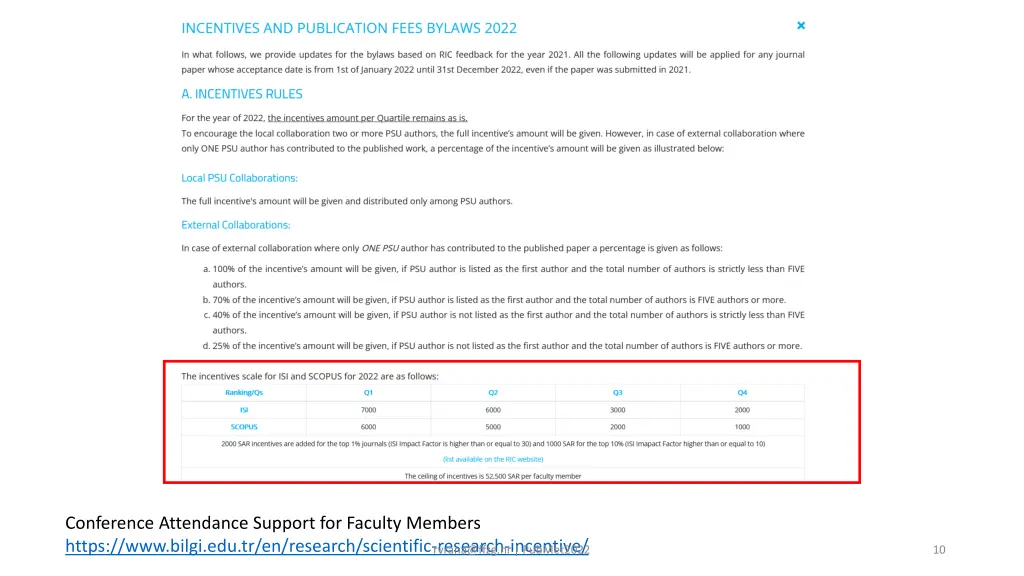 conference attendance support for faculty members