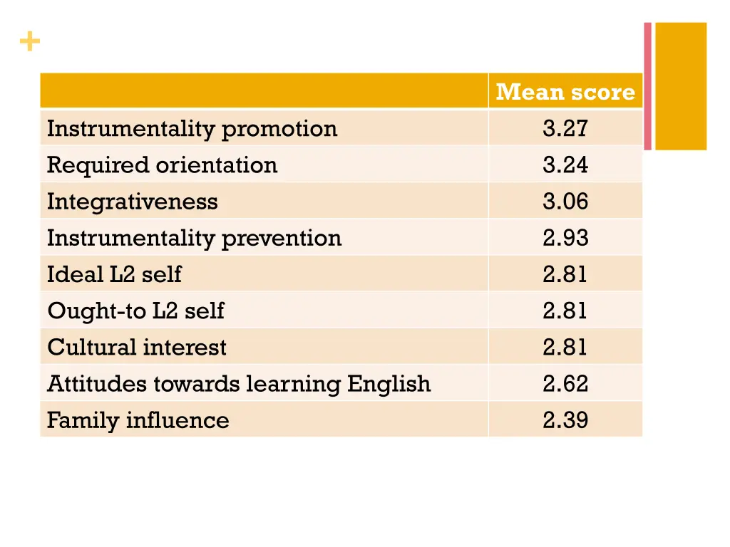 slide29