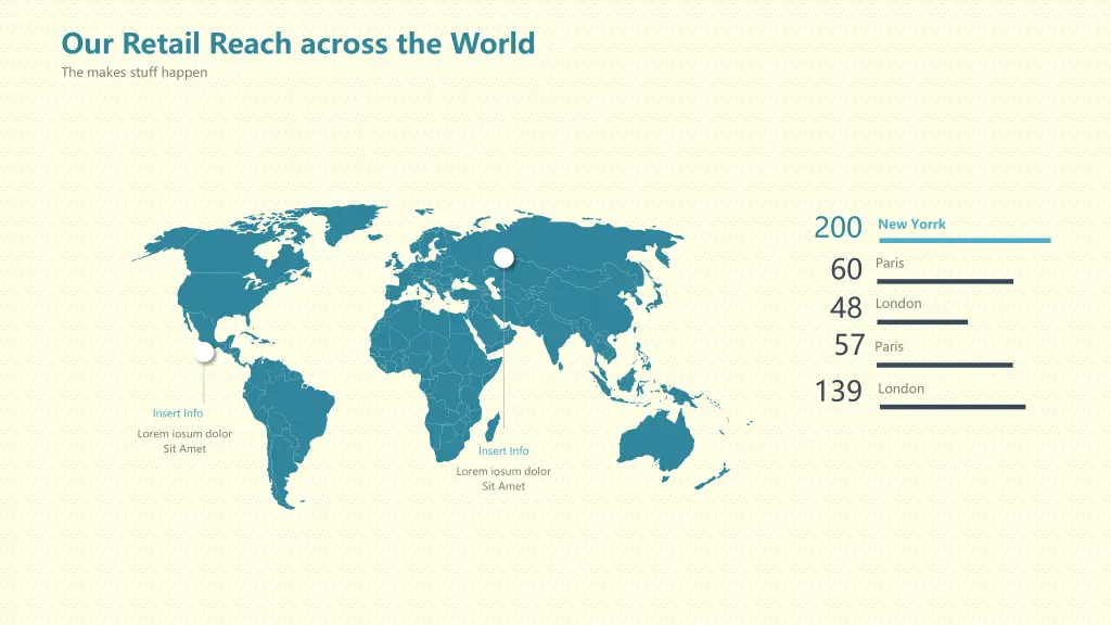 our retail reach across the world the makes stuff
