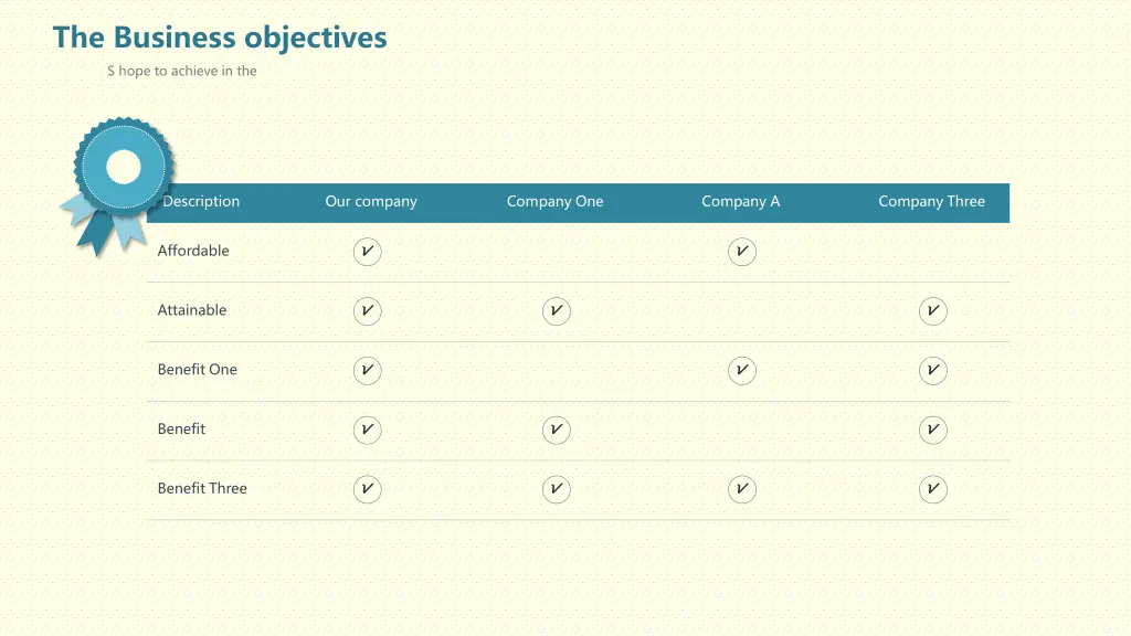 the business objectives