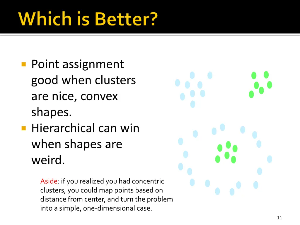 point assignment good when clusters are nice