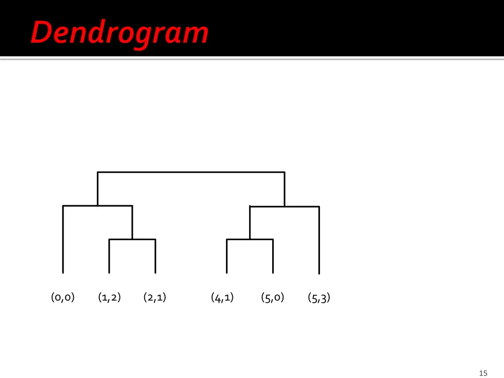 slide15