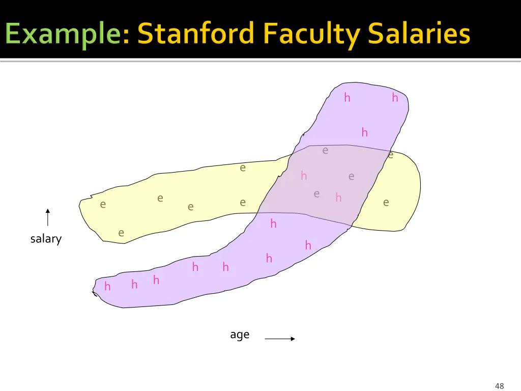 slide48