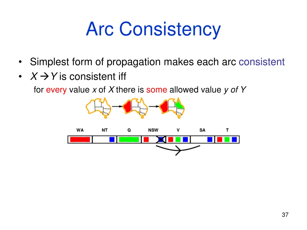 arc consistency 1