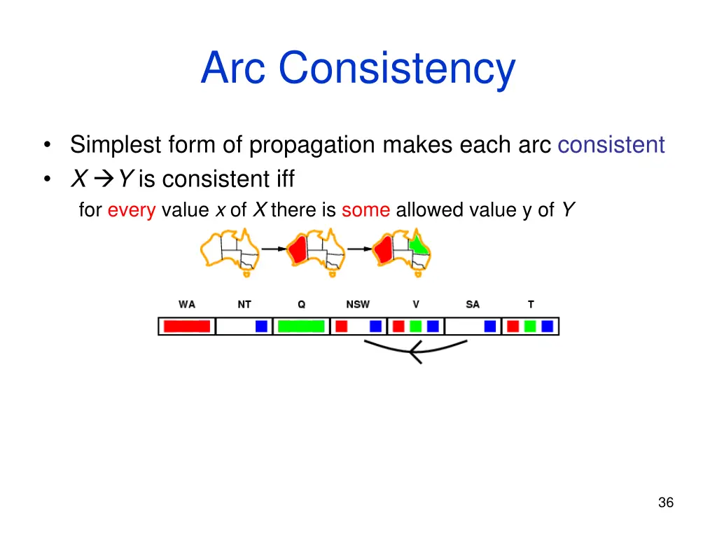 arc consistency