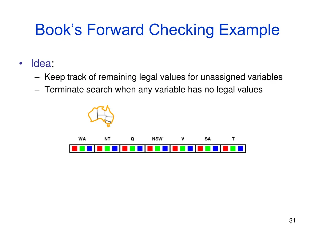 book s forward checking example