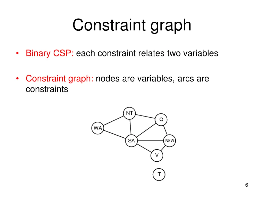 constraint graph