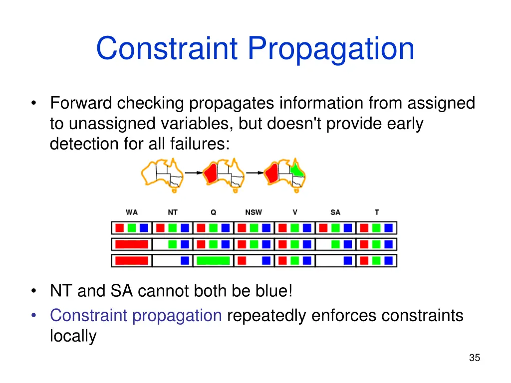 constraint propagation