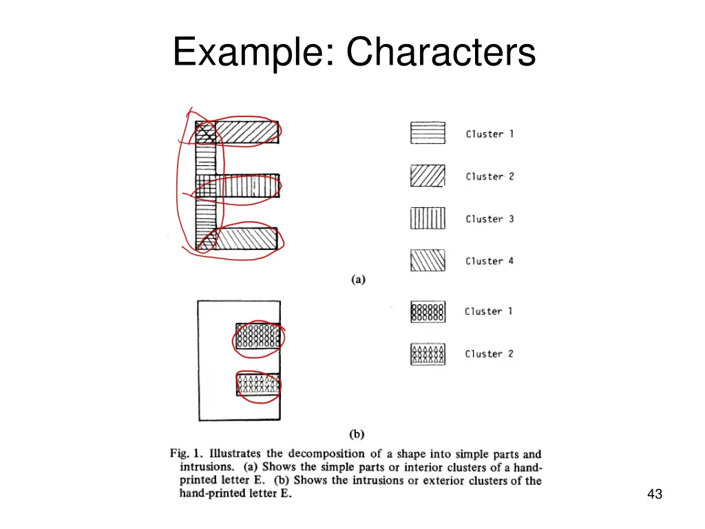example characters