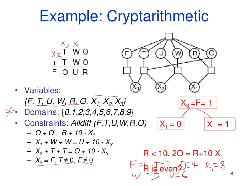 example cryptarithmetic