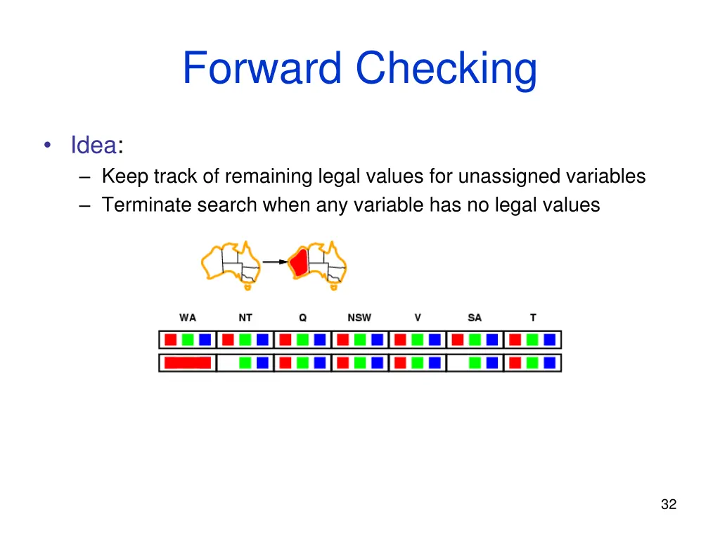 forward checking 1
