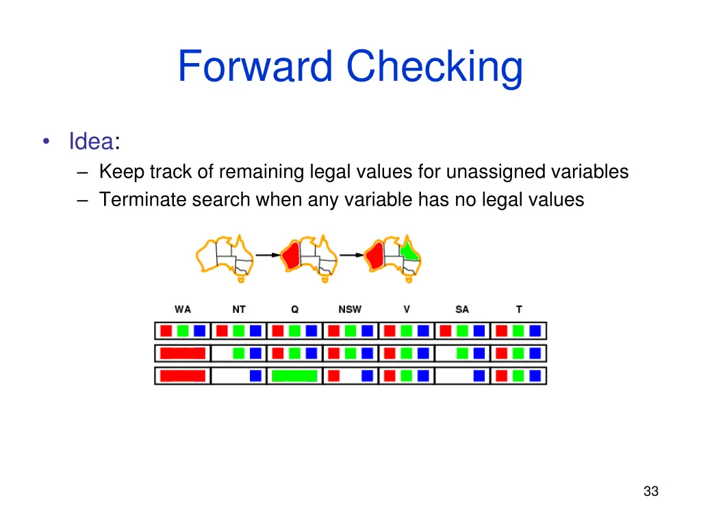 forward checking 2