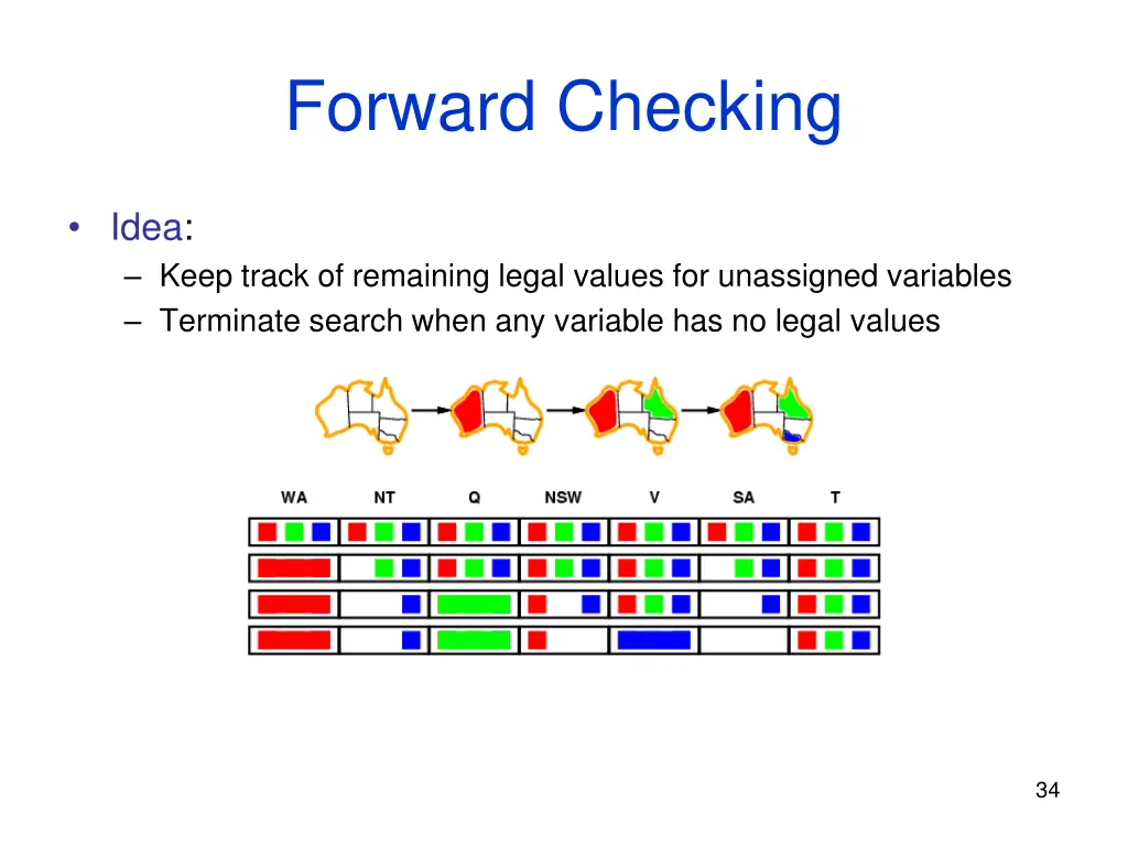 forward checking 3