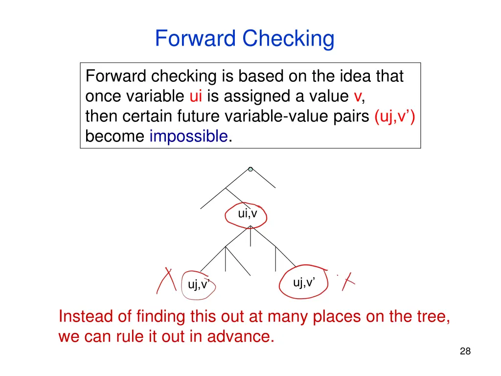 forward checking