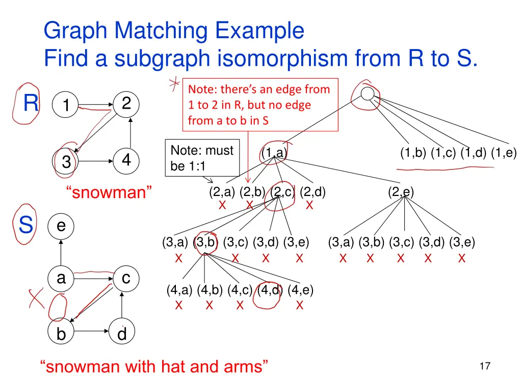 graph matching example find a subgraph