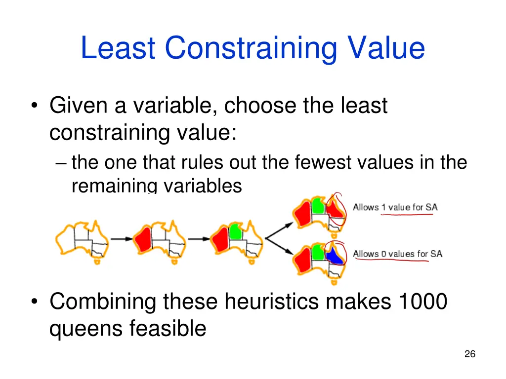 least constraining value