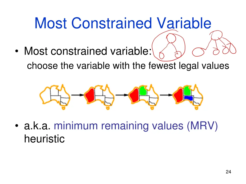 most constrained variable