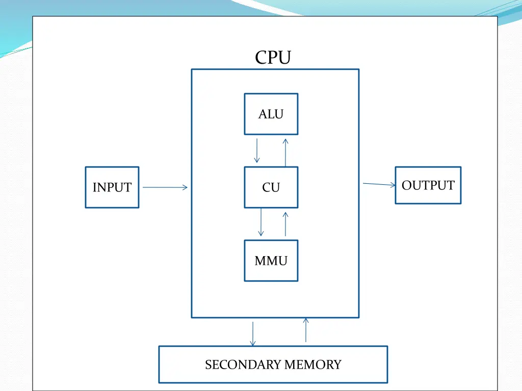 slide23