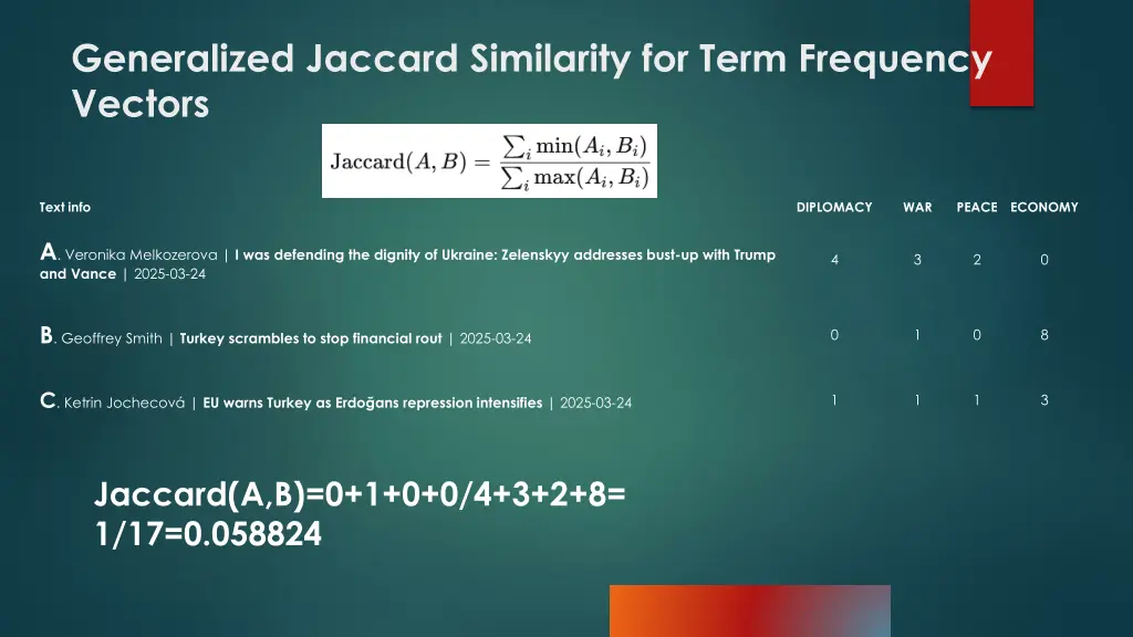 generalized jaccard similarity for term frequency 2