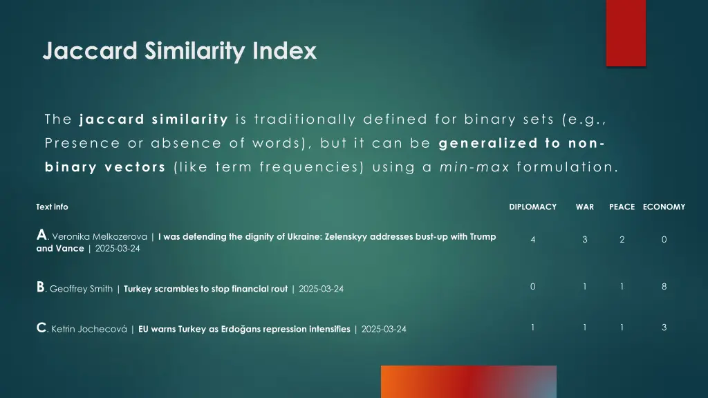 jaccard similarity index 1