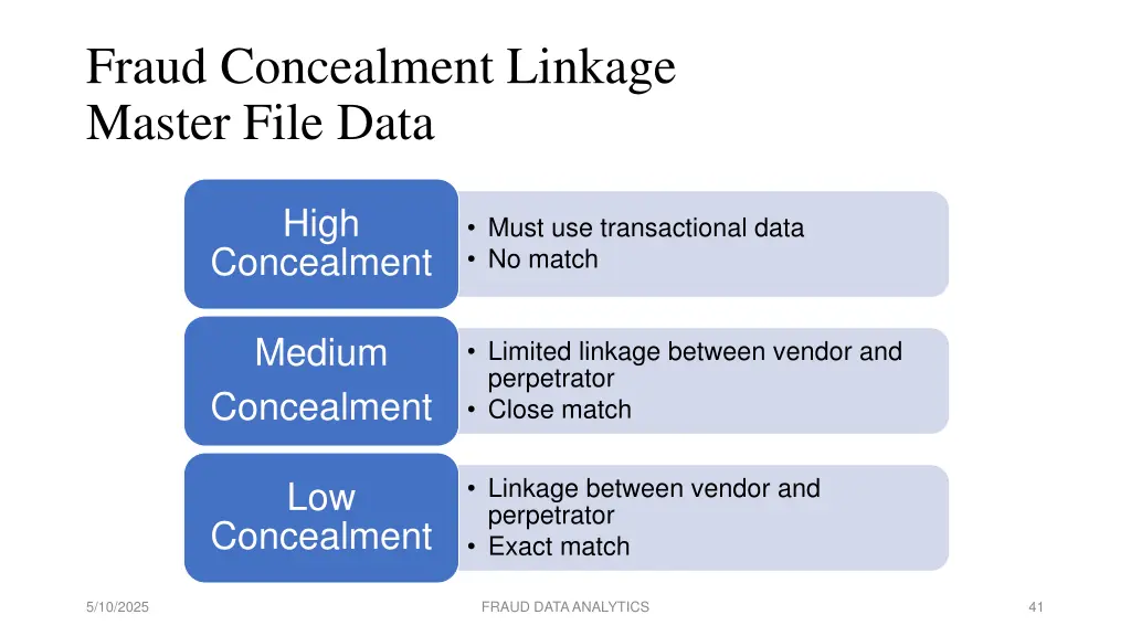 fraud concealment linkage master file data