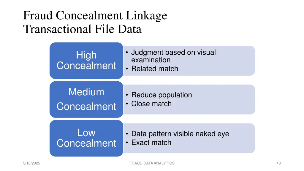 fraud concealment linkage transactional file data