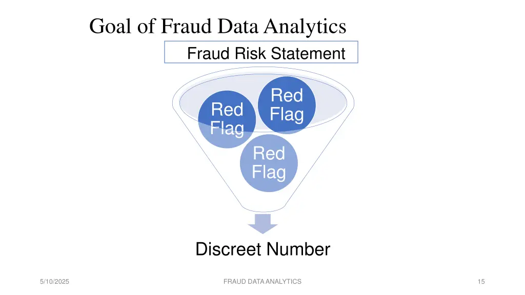 goal of fraud data analytics fraud risk statement