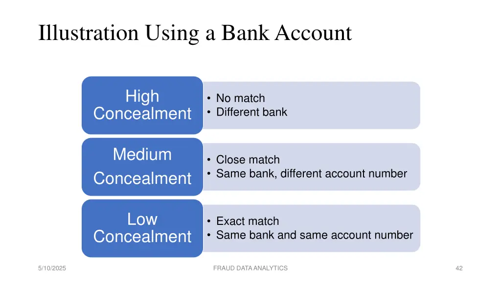 illustration using a bank account