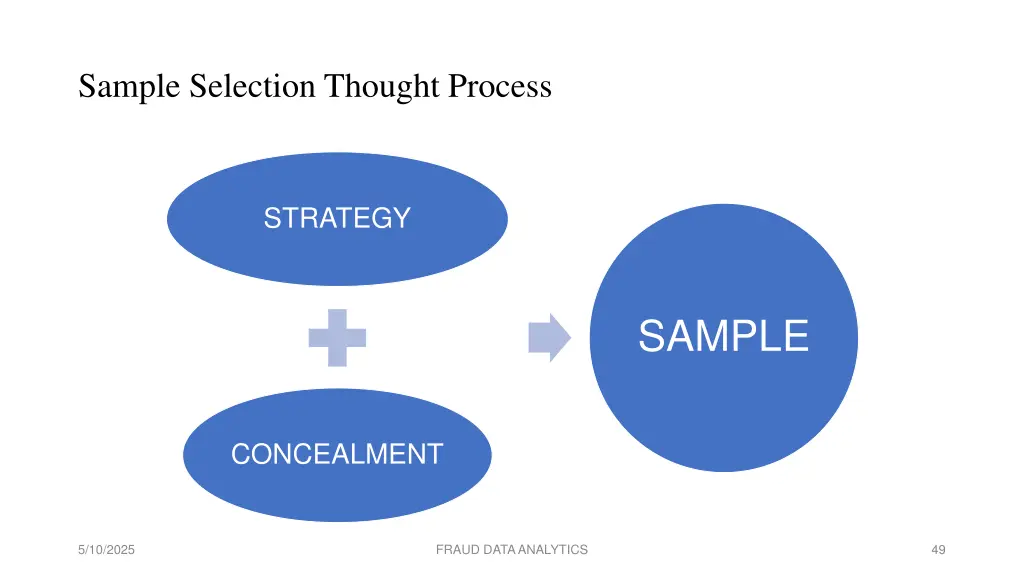 sample selection thought process