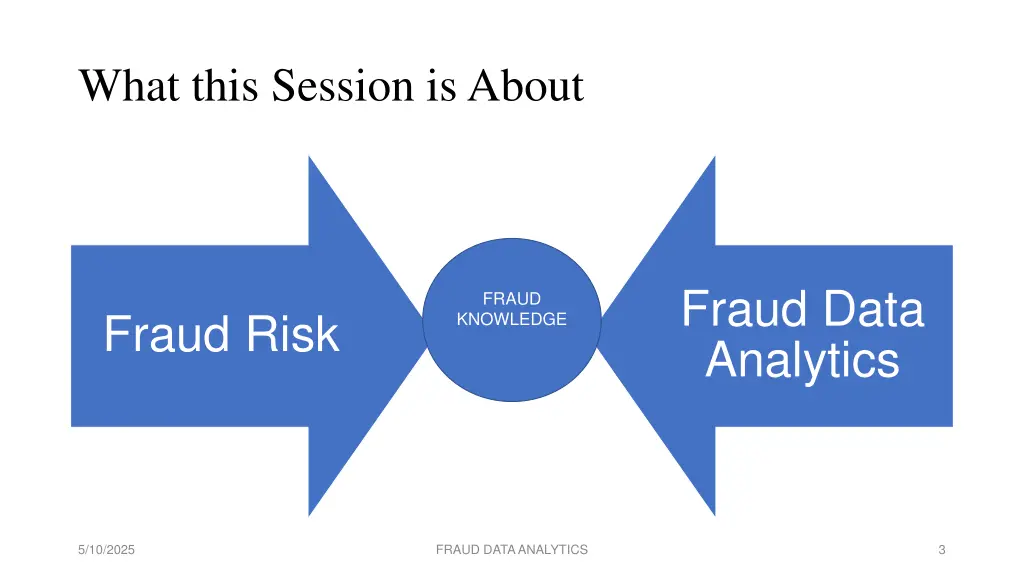 what this session is about