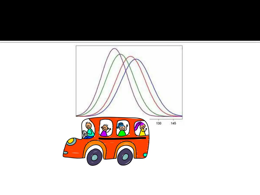 slide7