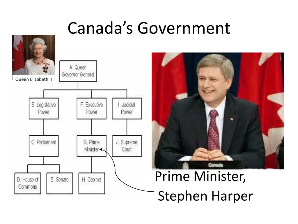 canada s government