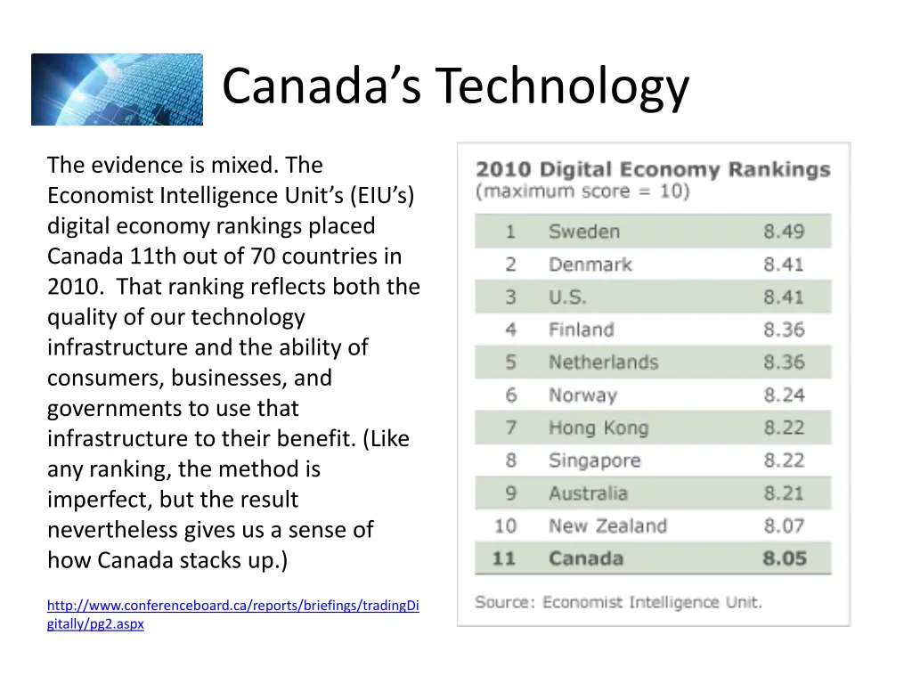 canada s technology