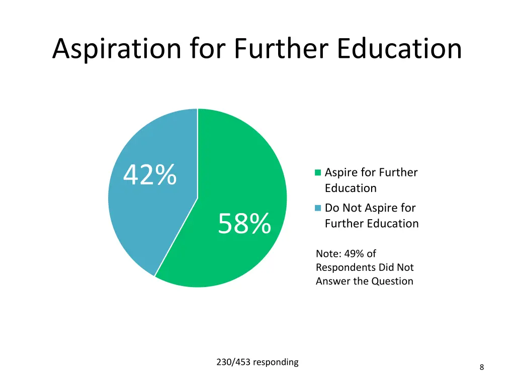 aspiration for further education