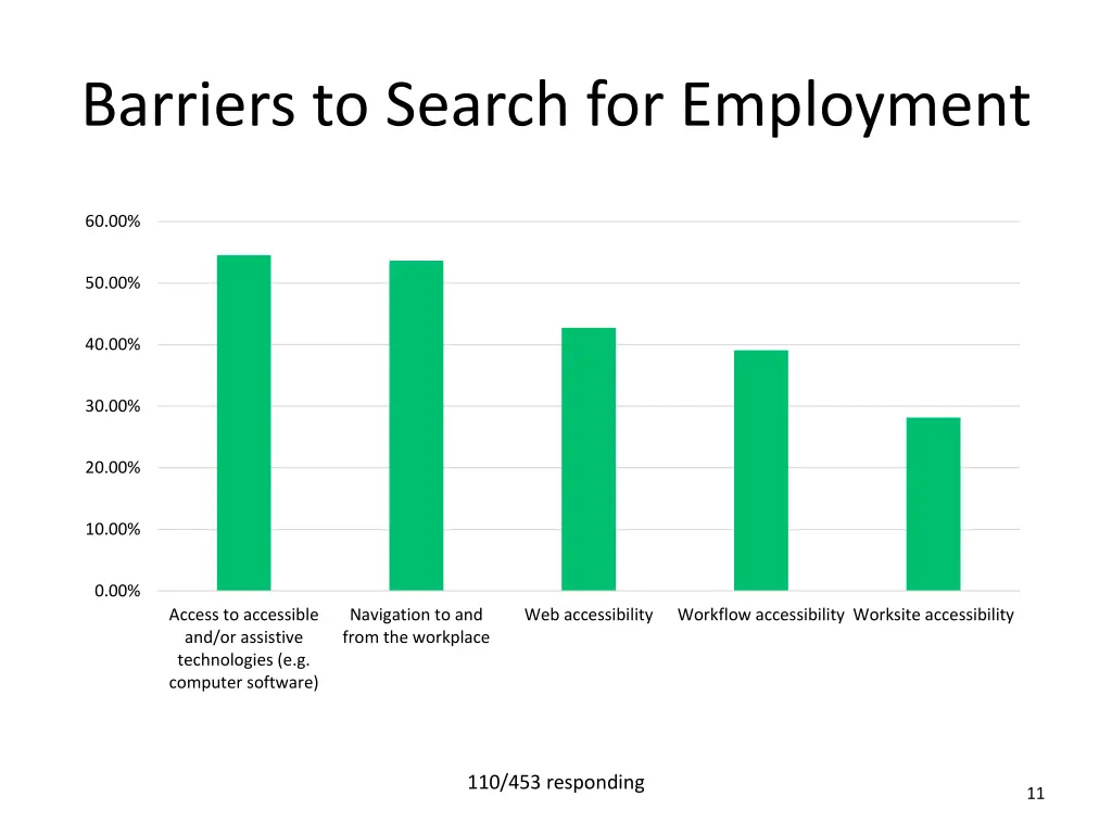 barriers to search for employment